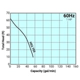 Thumbnail of Tsurumi Pump Curve HS2.75S.jpg